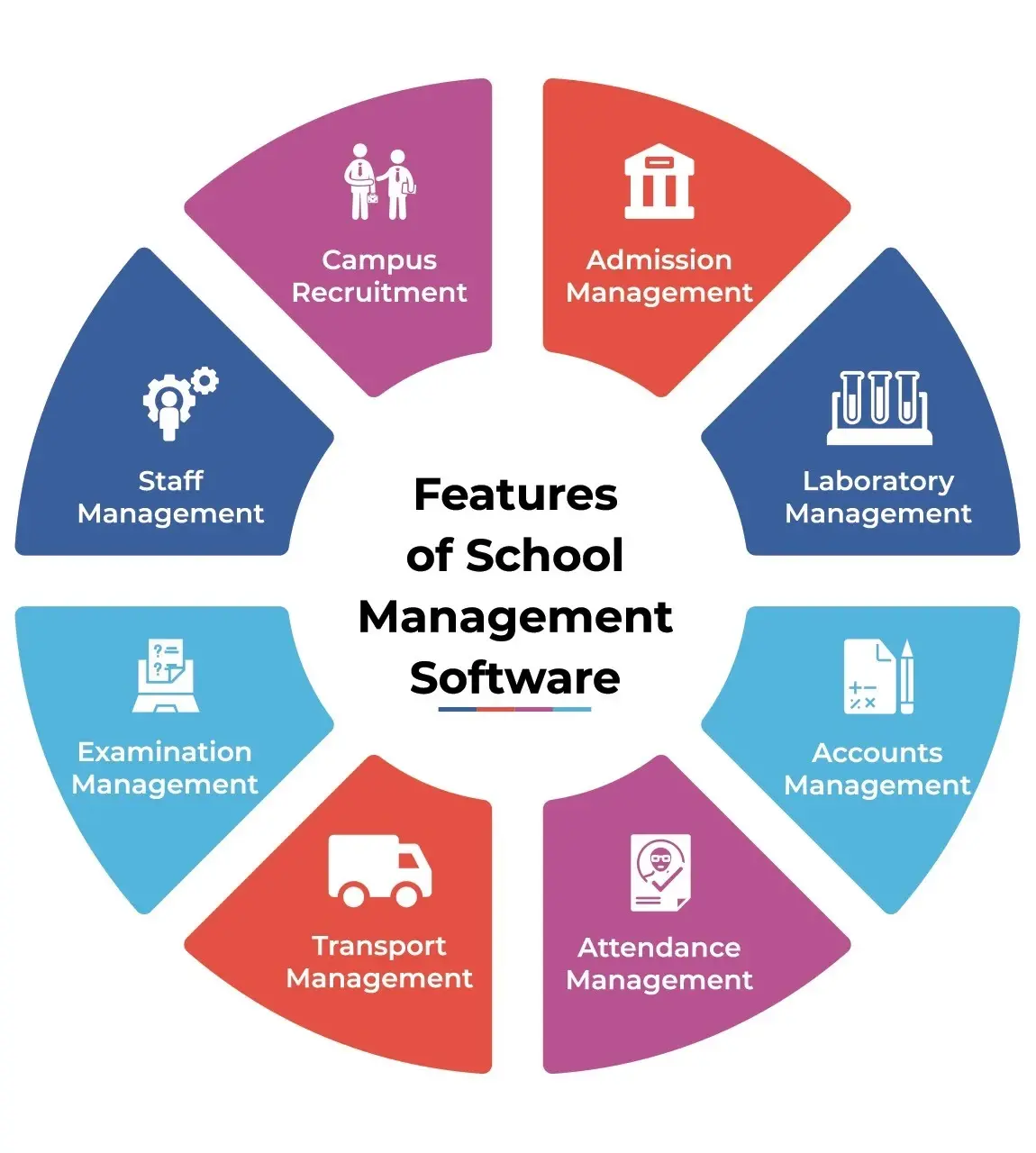 features-of-school-management-software.webp